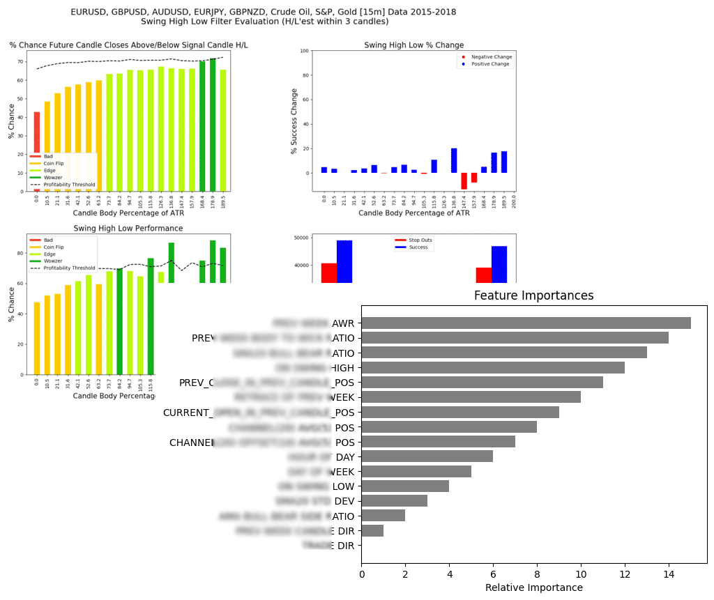 Trading Analysis Graphs